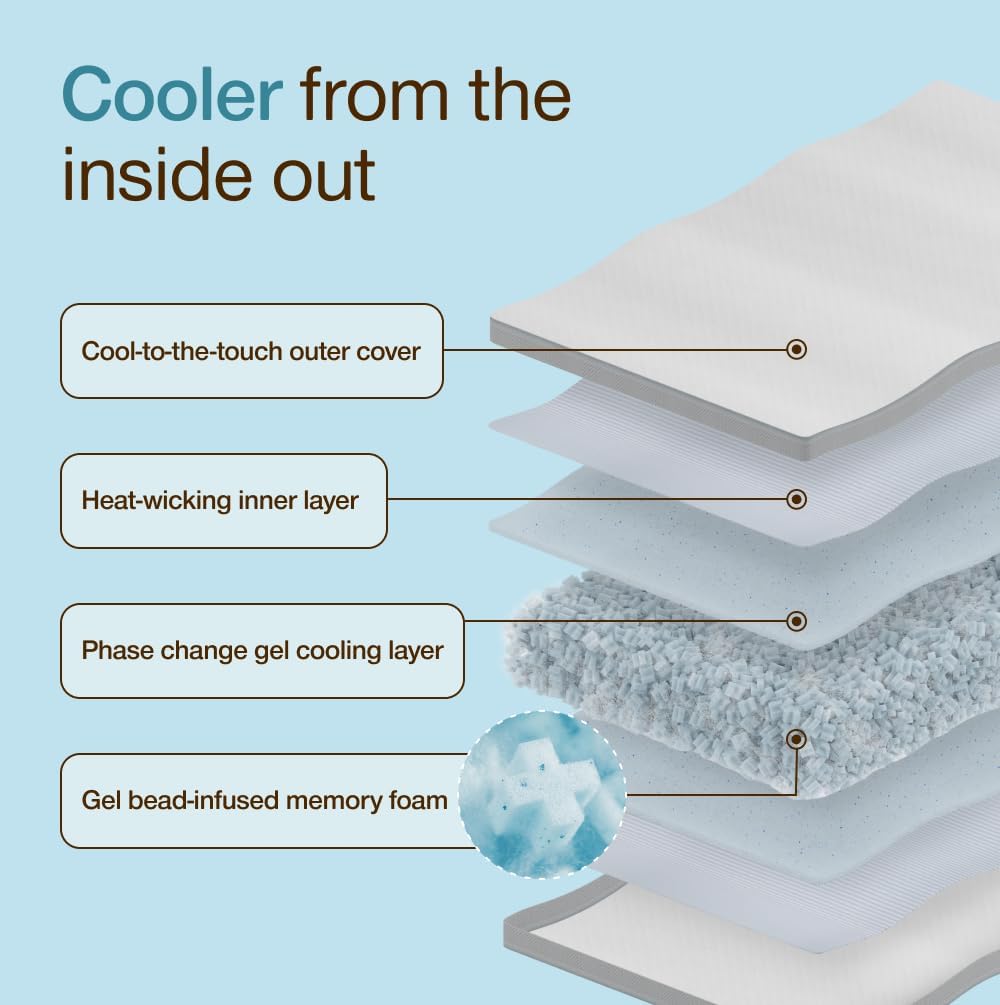Cooling Body Pillow with Adjus – обзор и цена Cooling Pillow Gel